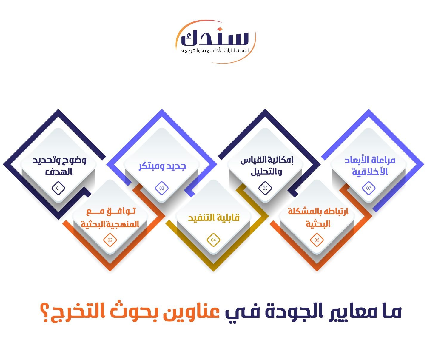 ما معايير الجودة في عناوين بحوث التخرج؟
